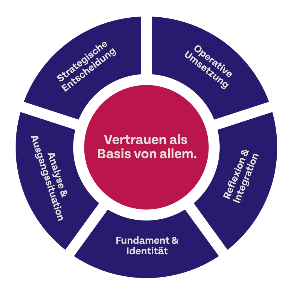 Rad der Waghalsigen